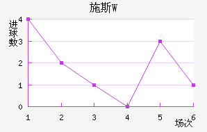 ʩ˹W