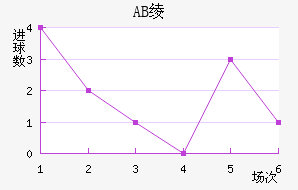 AB籾