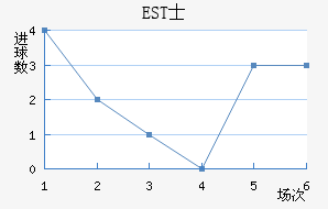 ESTʿ
