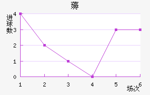 ޶