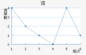 ŵ