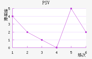 PSV½