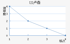 US¬ɭ