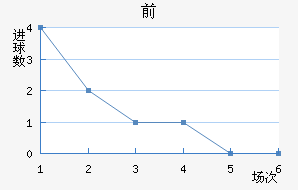 ǰ