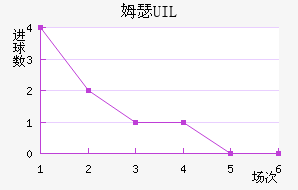 ķɪ UIL