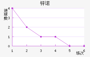 пŵ