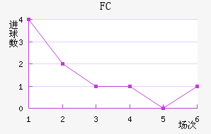 FC