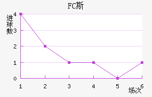 FC˹