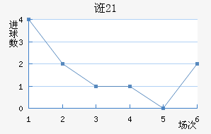 ڿU21