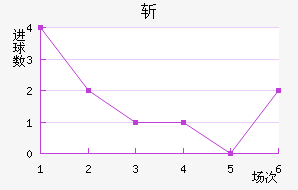 նǽ