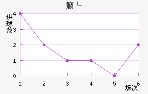񲩸
