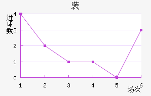 װ½