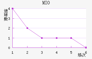 MIOݽϺ