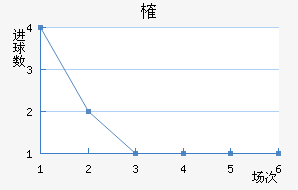 ȶ