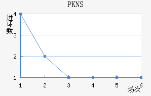 PKNS