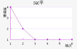 SQCƽ