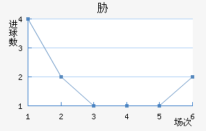 в