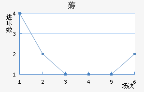 ī޽