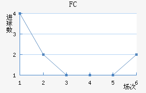 FC