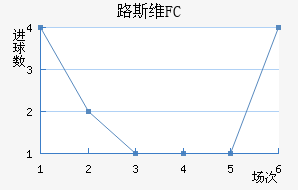 ·˹άFC