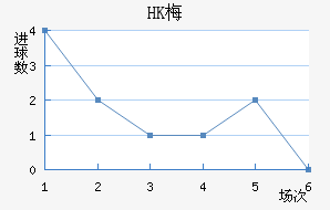 HK÷׽