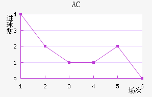 AC