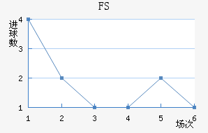 FSV˸