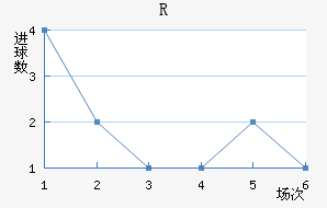 RD