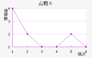 ɽ챦ʯ