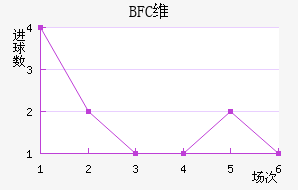 BFCάǽ