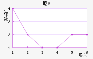 FCԭBӽ