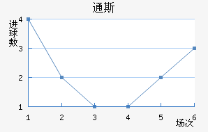 ͨ˹