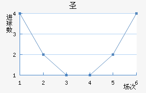 ʥ׽