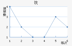 SCڶ