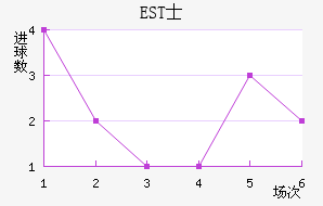 ESTʿ