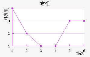 ϣ׵ŵ