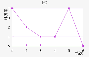 FC
