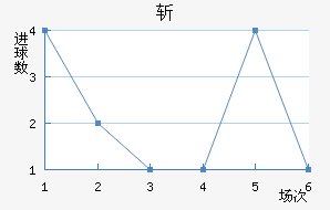 ն