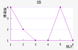 HBƽ