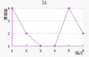 IA˹