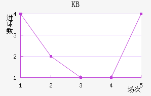 KB