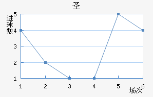 ʥ׽