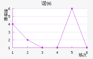 ŵ96