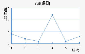 VSKº˹