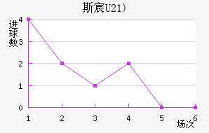 ˹工(U21)