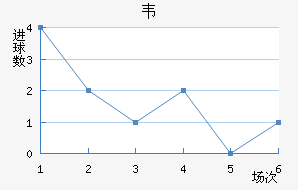 Τ