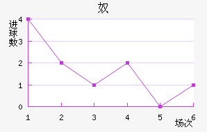 ūǽ