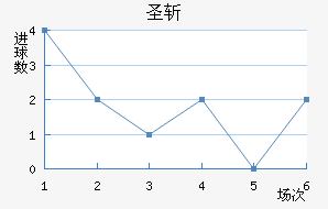 ʥն