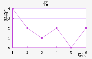 ȶ