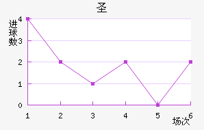 ʥ˹